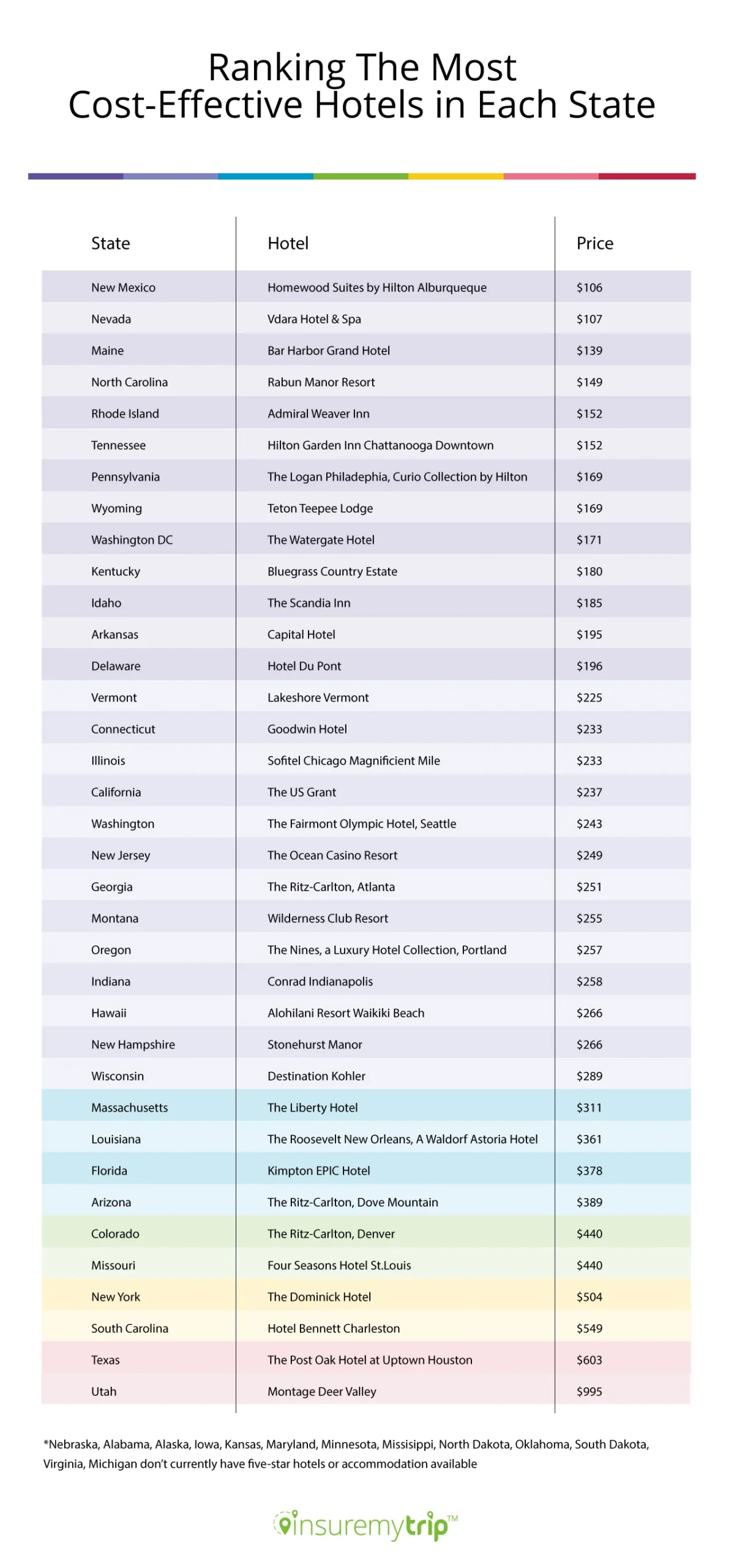Most Affordable 5-Star Hotels Ranked