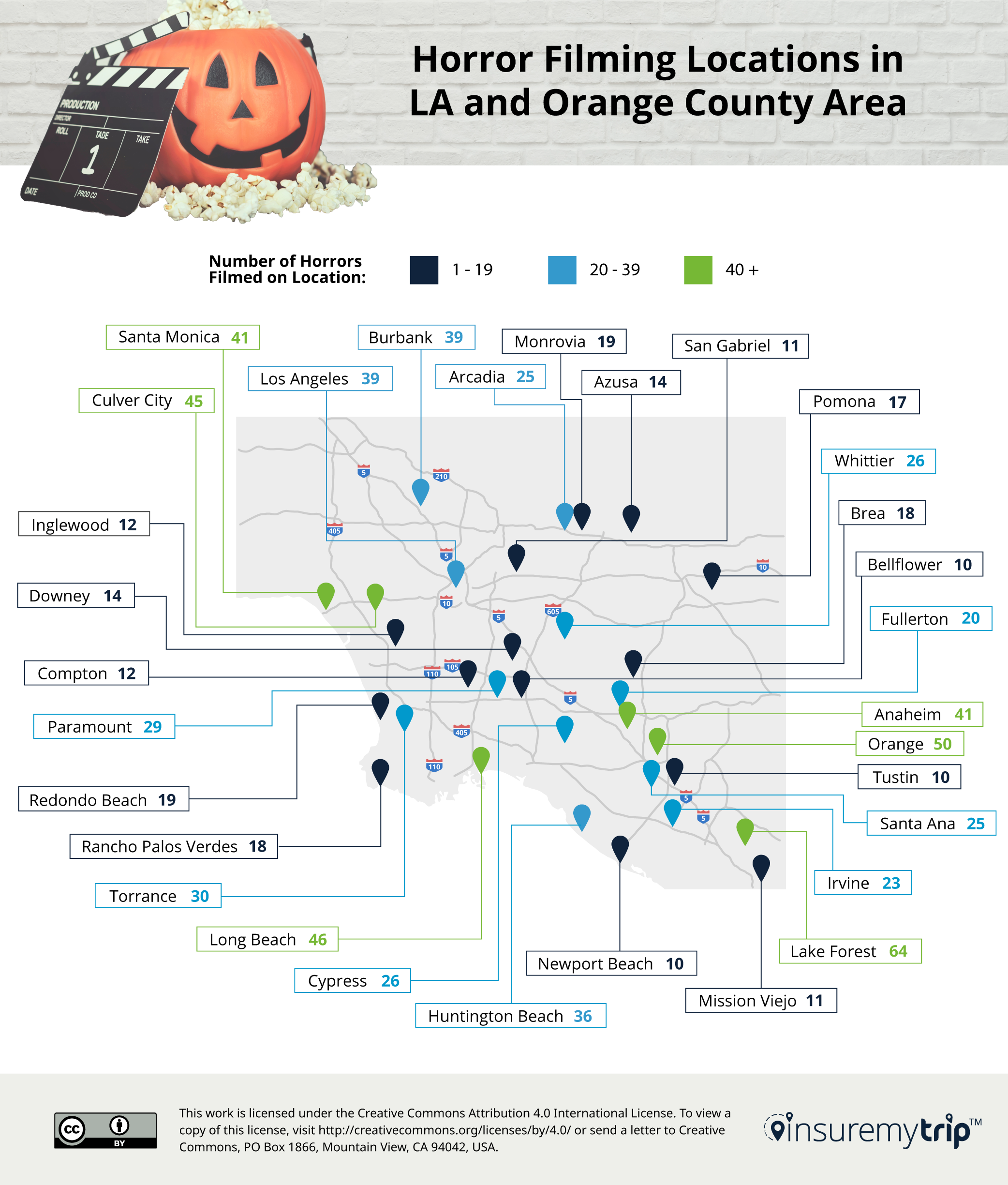 Horror Film Locations in LA and Orange County Area
