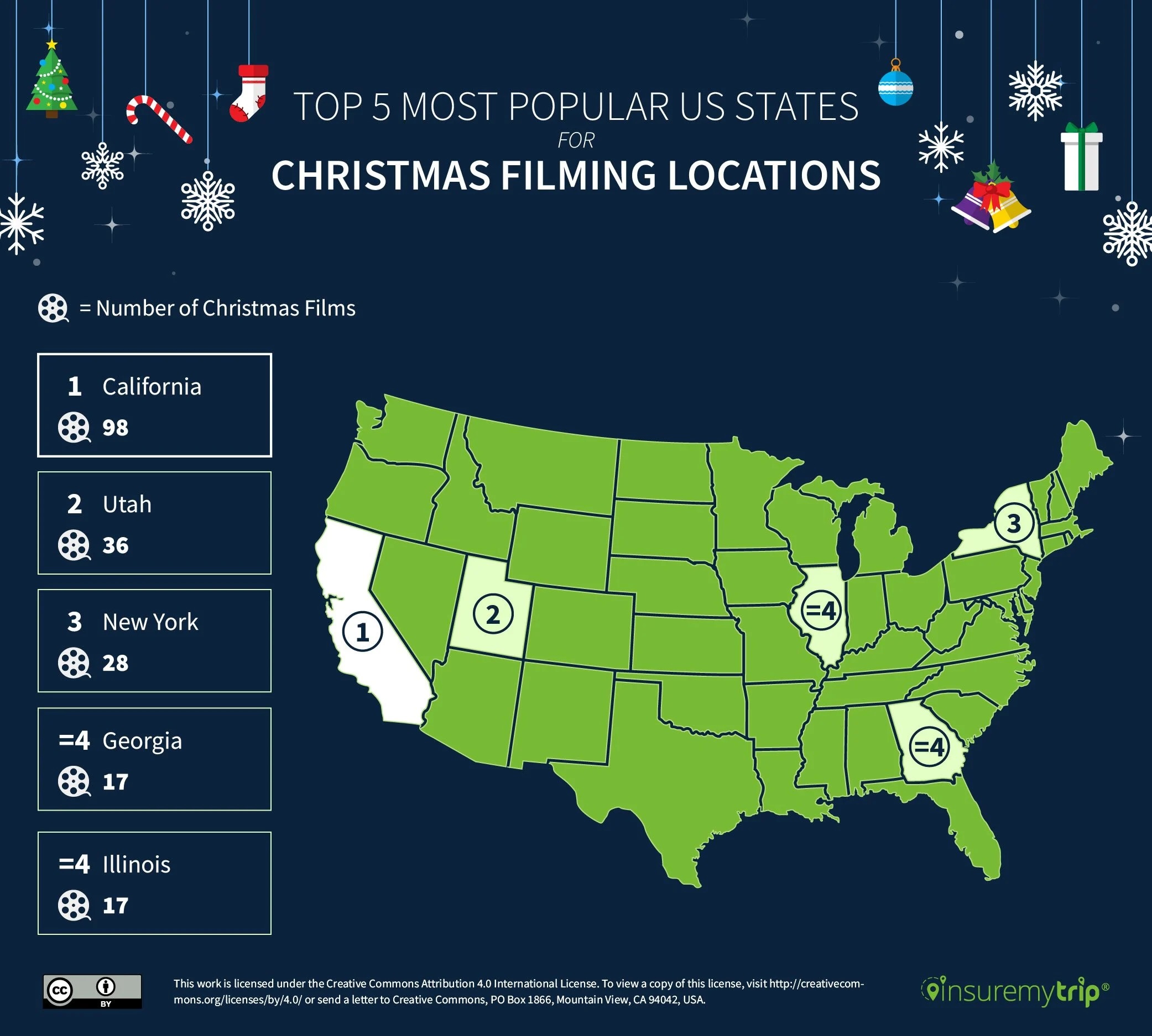Most Popular Christmas Filming Locations Ranked by State