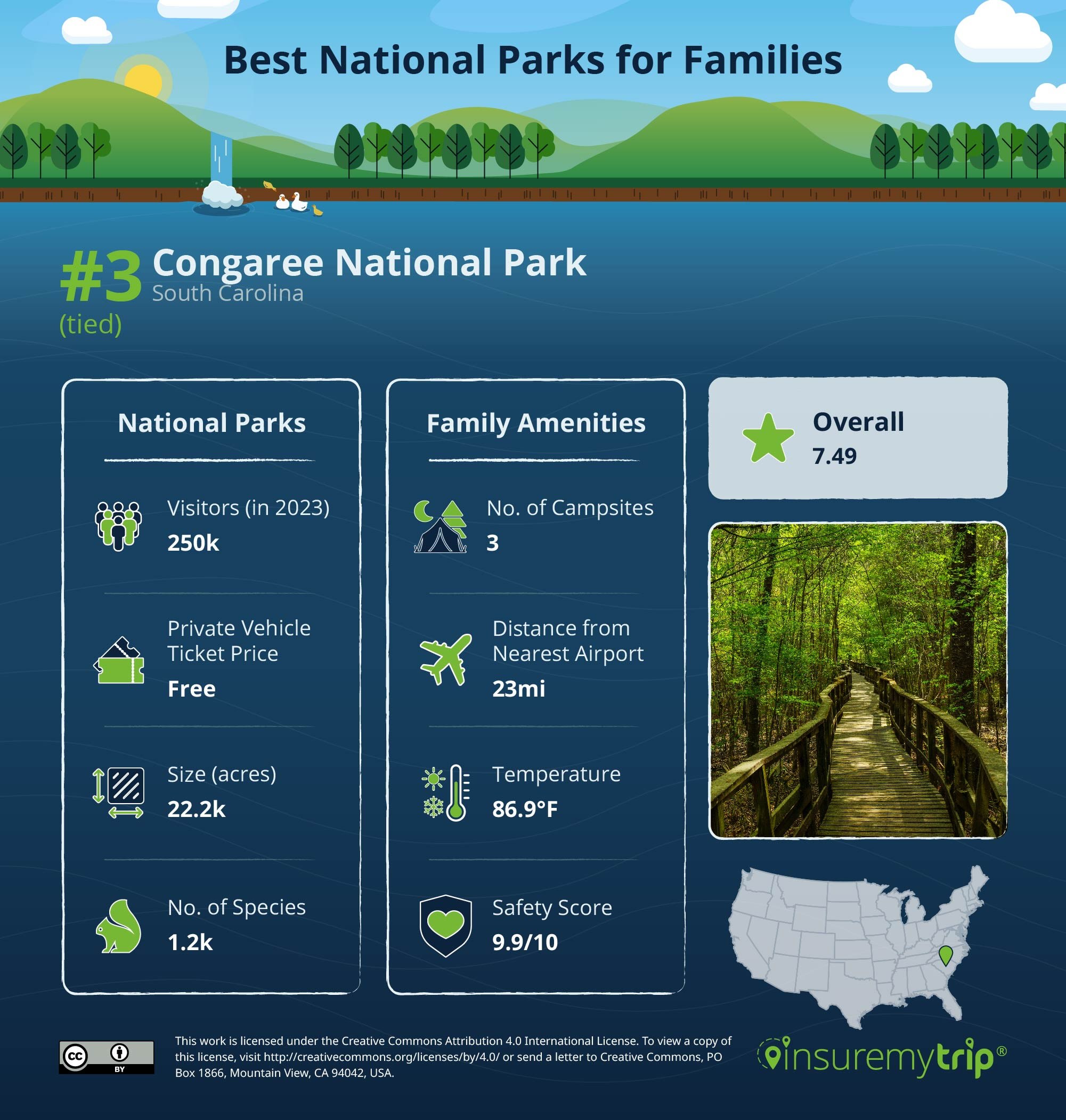 Best National Park for Families - #3 Congaree National Park South Carolina