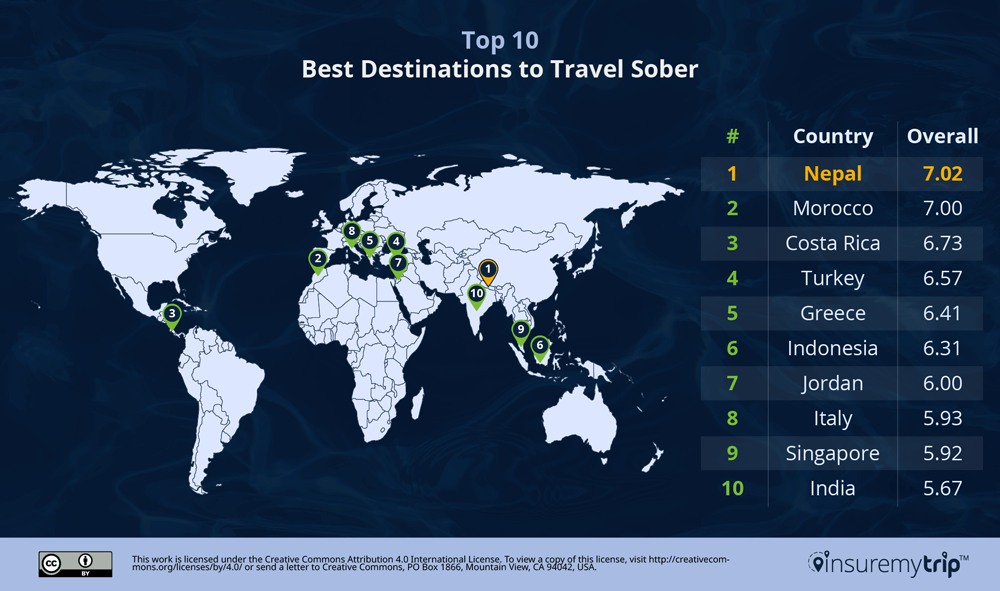 Top 10 Best Destinations for Sober Travel