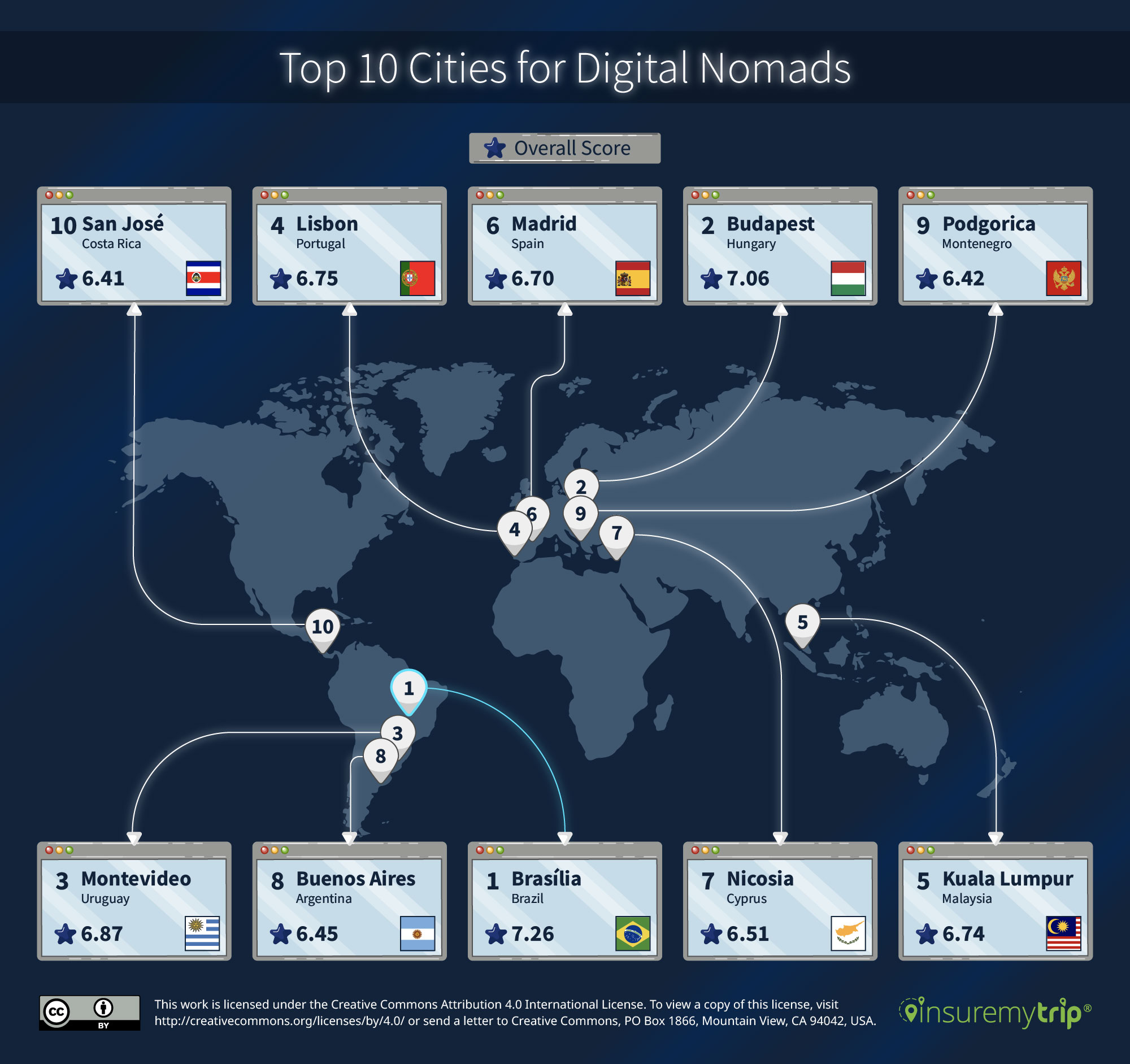 Top 10 Best Cities for Digital Nomads Ranked