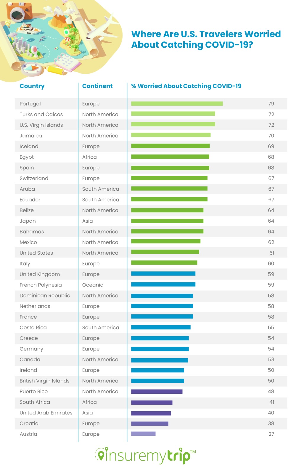 US Travelers Worried About Contracting COVID-19