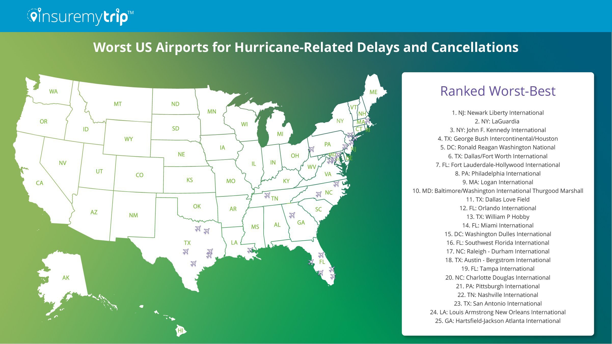 Hurricane Florence & Travel Delays