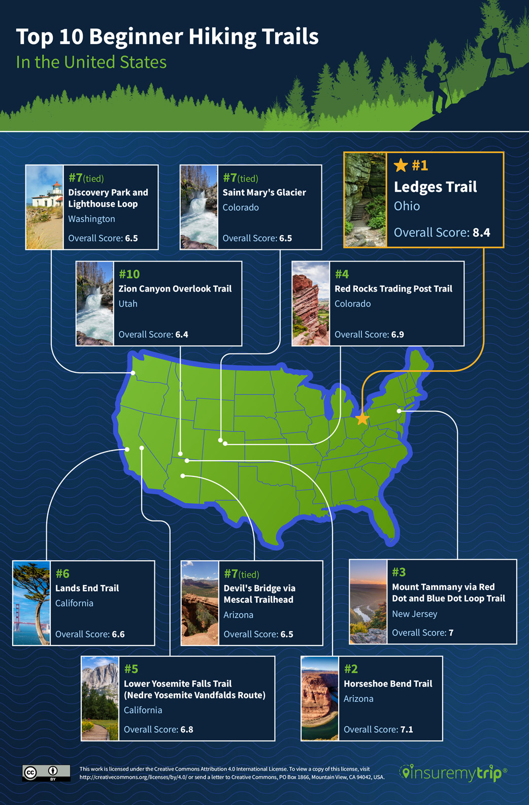 Best Beginner Hiking Trails Map