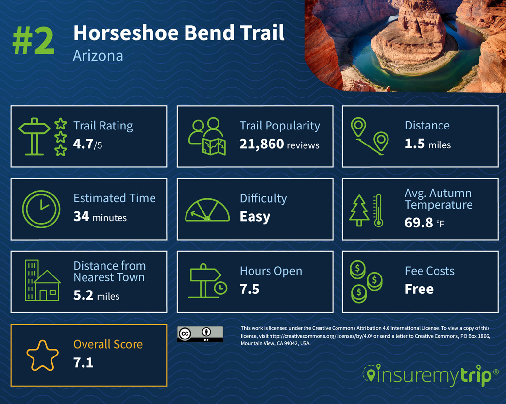 Horseshoe Bend Trail Arizona - Best Beginner Hikes