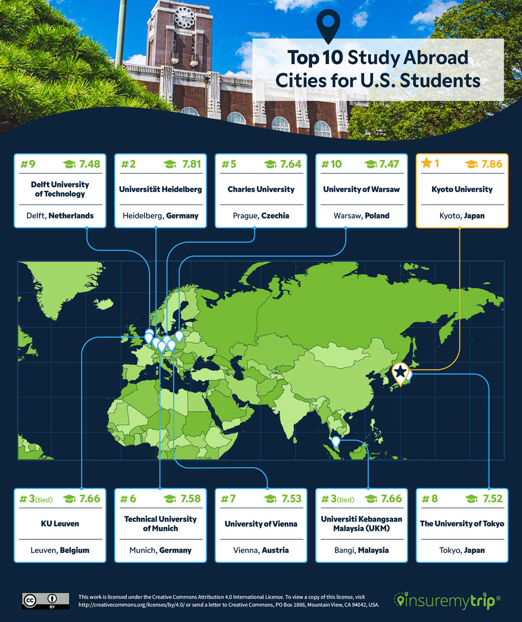 Top 10 Study Abroad Cities for US Students Map